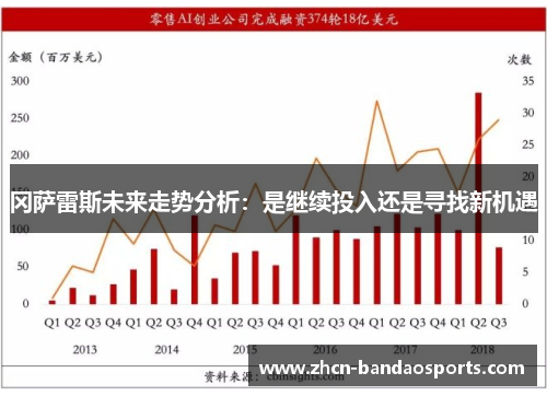 冈萨雷斯未来走势分析：是继续投入还是寻找新机遇