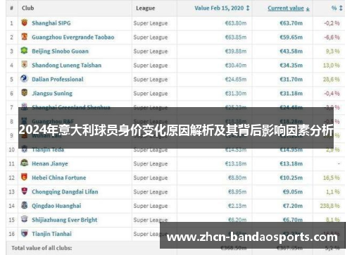 2024年意大利球员身价变化原因解析及其背后影响因素分析