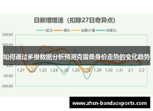 如何通过多维数据分析预测克雷桑身价走势的变化趋势