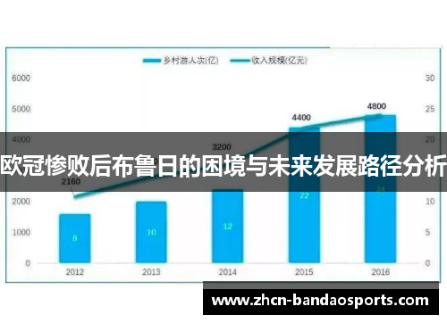 欧冠惨败后布鲁日的困境与未来发展路径分析