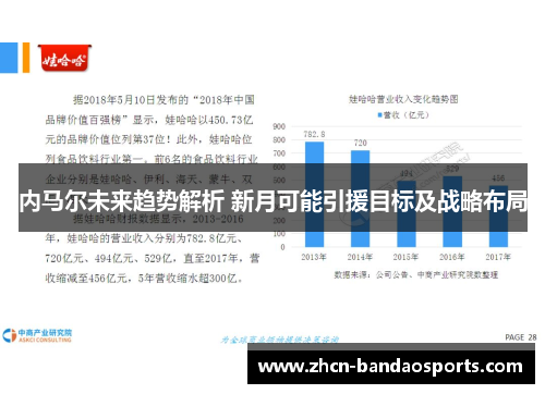 内马尔未来趋势解析 新月可能引援目标及战略布局