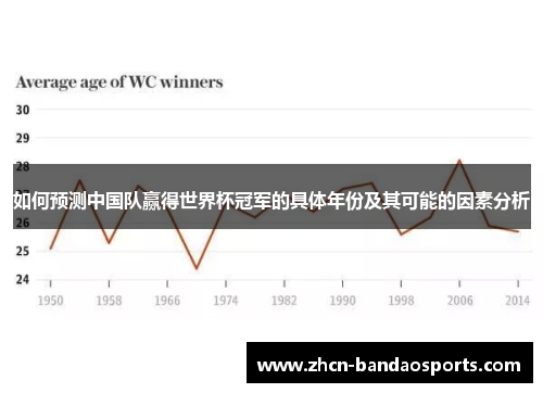 如何预测中国队赢得世界杯冠军的具体年份及其可能的因素分析