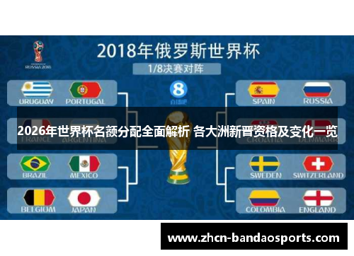 2026年世界杯名额分配全面解析 各大洲新晋资格及变化一览